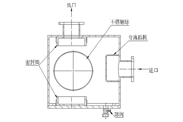 單向閥水氣分離器結(jié)構(gòu)圖