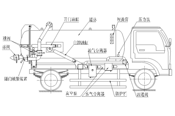 吸污車結(jié)構(gòu)圖 吸污車結(jié)構(gòu)圖