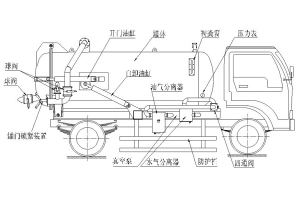 吸污車真空泵工作或不工作狀態(tài)下的不吸入不排出原因分析 吸污車真空泵工作或不工作狀態(tài)下的不吸入不排出原因分析