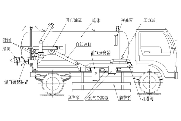 吸污車真空泵工作或不工作狀態(tài)下的不吸入不排出原因分析