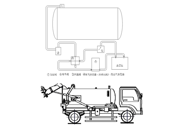吸污車原理圖 吸污車原理圖