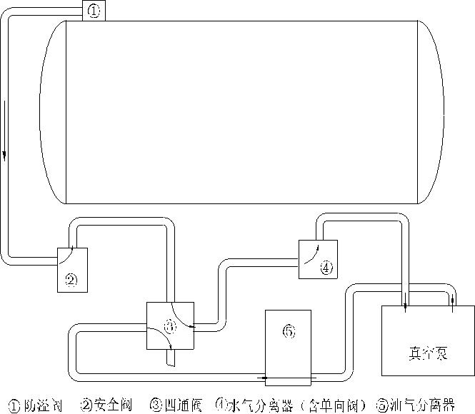 吸污車工作原理:吸污時(shí) 吸污車工作原理:吸污時(shí)