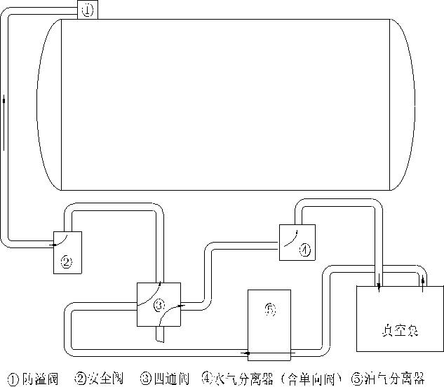 吸污車工作原理:排污時(shí) 吸污車工作原理:排污時(shí)