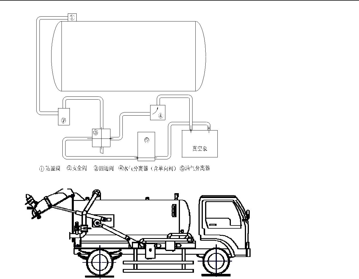 吸污車待機(jī)時(shí)及后蓋打開狀態(tài) 吸污車待機(jī)時(shí)及后蓋打開狀態(tài)