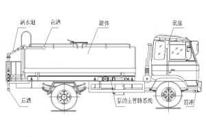 灑水車使用操作說明書：原理、操作、故障、保養(yǎng)