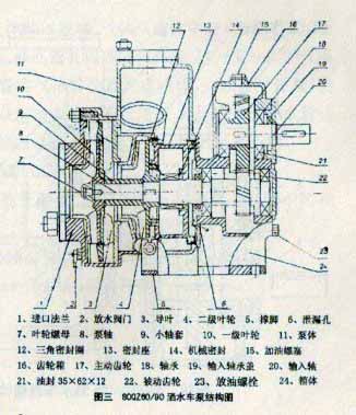 灑水車水泵使結(jié)構(gòu)圖