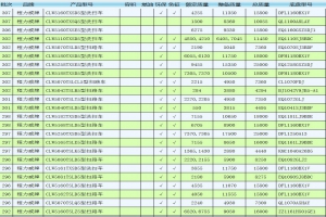 對(duì)于服務(wù) 程力只追求100分