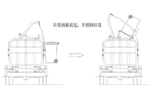 程力威牌側(cè)裝后卸壓縮式垃圾車使用說明書