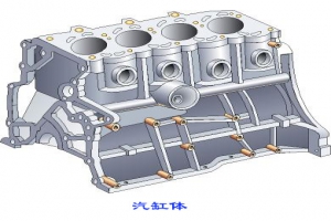 湖北程力圖解垃圾清掃車發(fā)動(dòng)機(jī)結(jié)構(gòu)原理