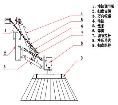 洗掃車清掃裝置結(jié)構(gòu)圖片