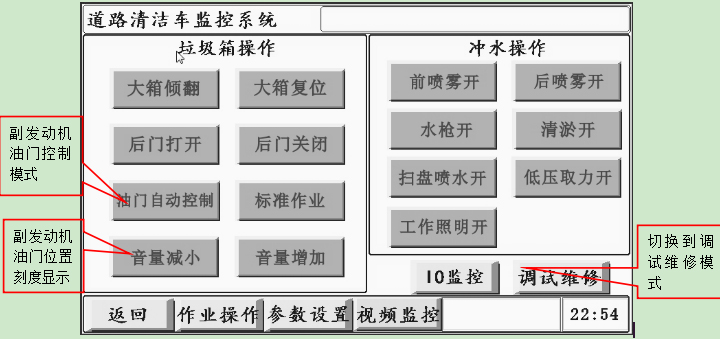 東風(fēng)天錦東風(fēng)多利卡洗掃車(chē)觸控操作面板使用方法