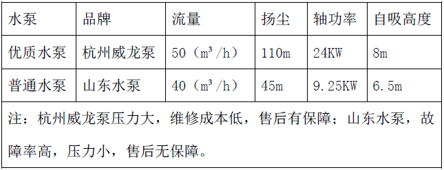 灑水車水泵參數(shù)圖片