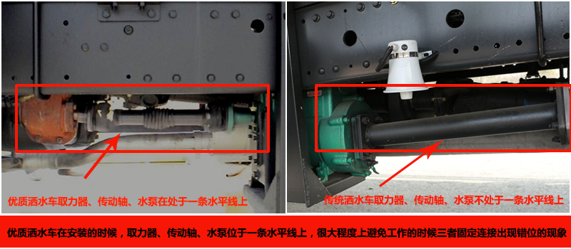 優(yōu)質(zhì)灑水車取力器安裝方式對(duì)比圖片